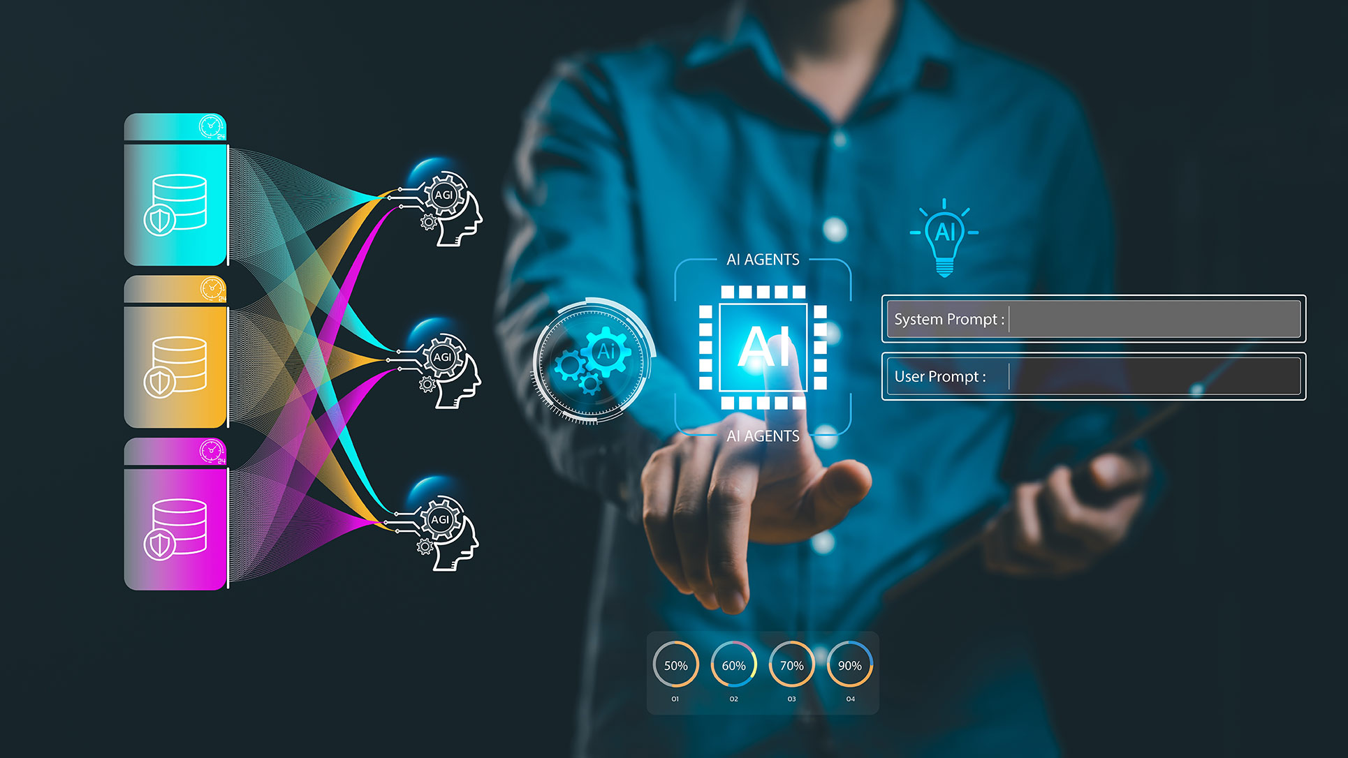 AI integration